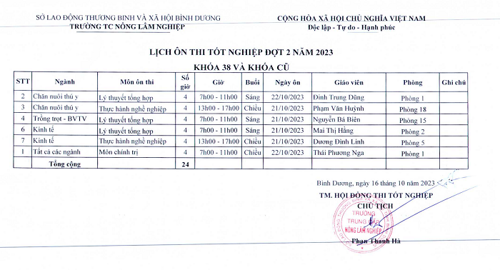 Lịch ôn thi tốt nghiệp đợt 2, năm 2023